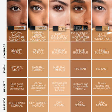 NATURAL MATTE LONGWEAR FOUNDATION, NARS TRENDING