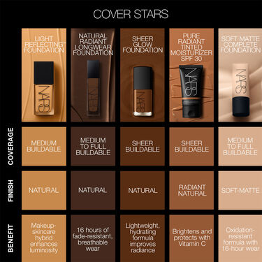 Sheer Glow Foundation, NARS Foundation