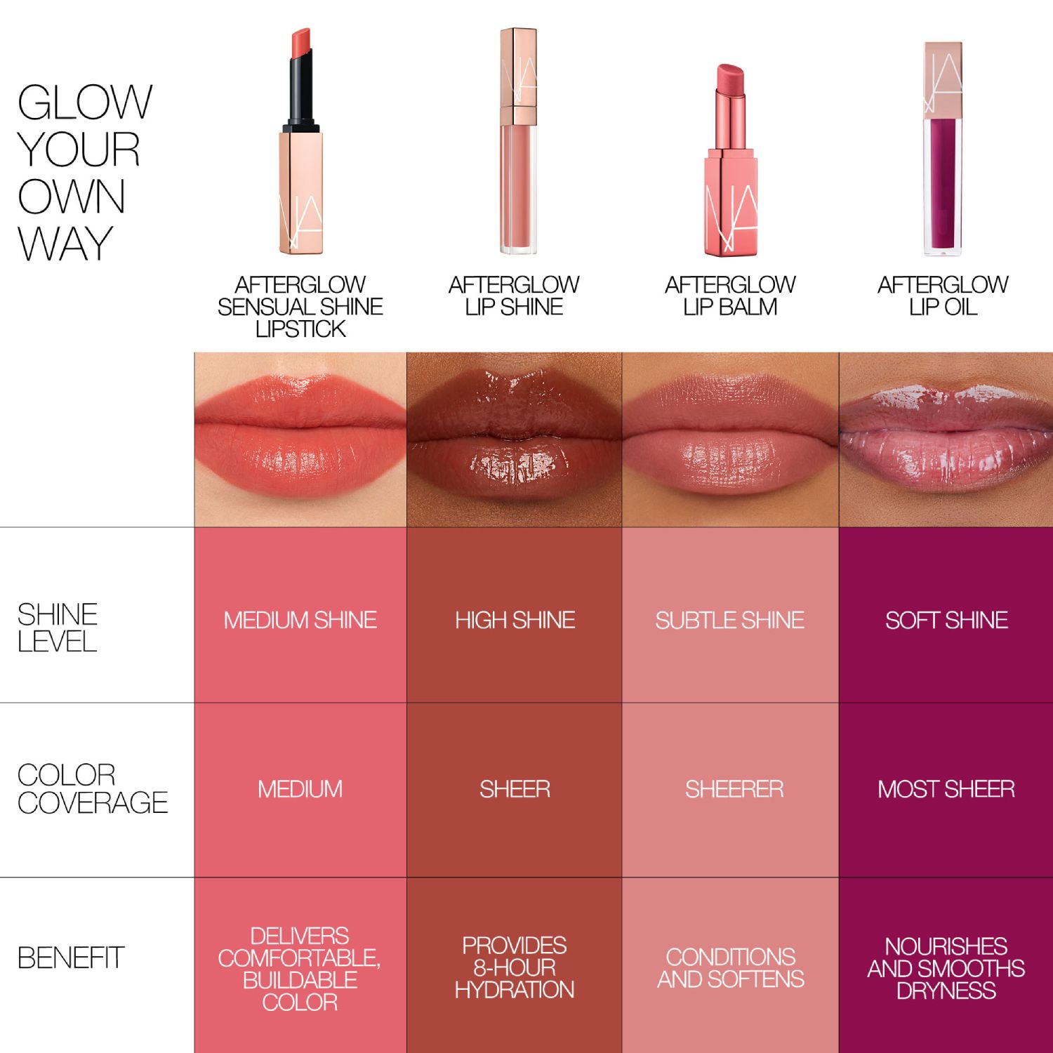 AFTERGLOW SENSUAL SHINE LIPSTICK, NARS Lippenstift AFTERGLOW SENSUAL SHINE LIPSTICK, NARS Lippenstift