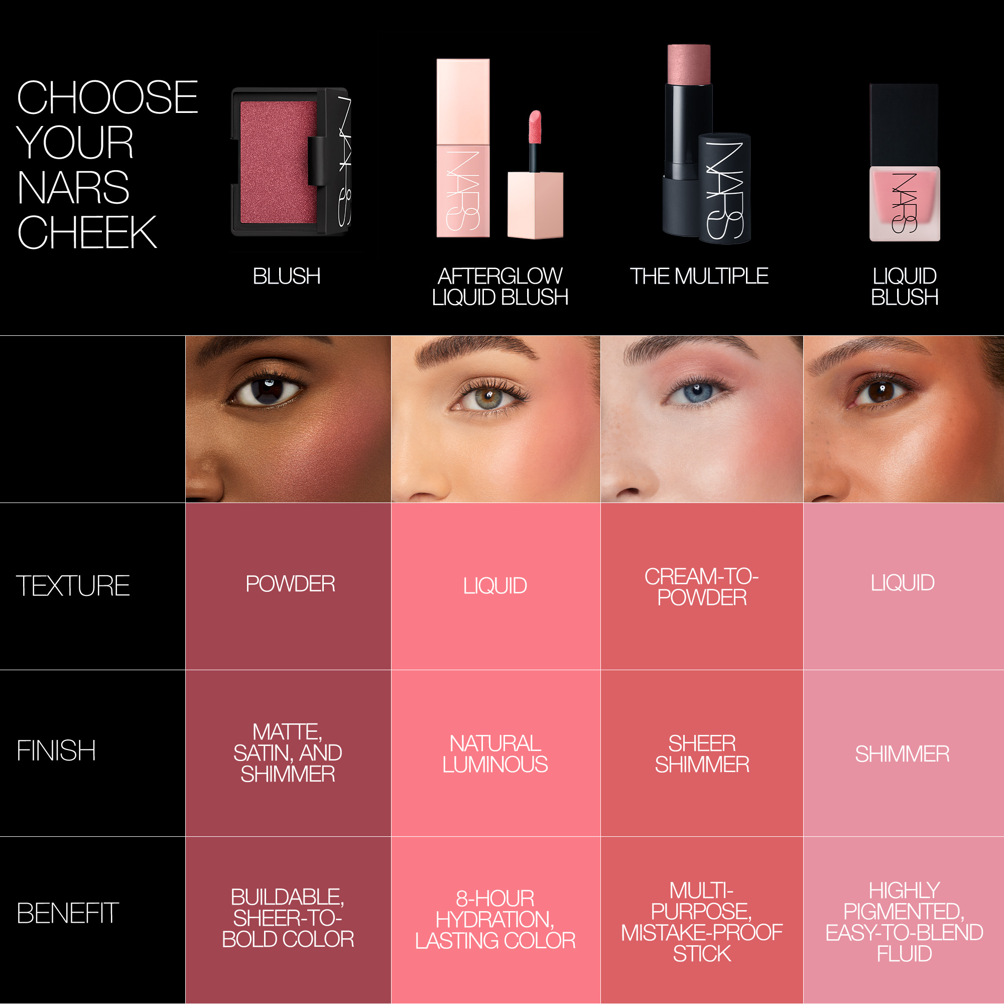 Blush