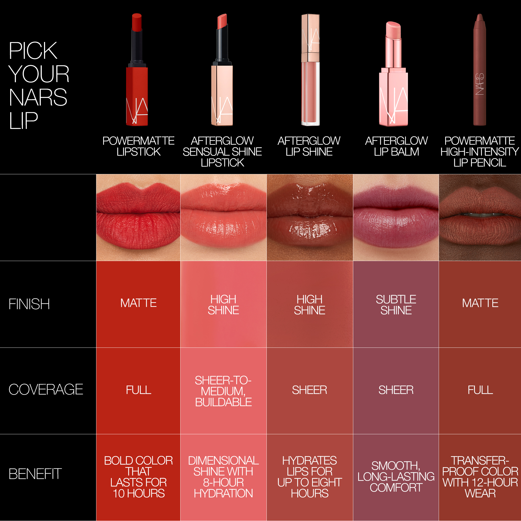 Powermatte High-Intensity Lip Pencil, NARS Neuheiten Powermatte High-Intensity Lip Pencil, NARS Neuheiten